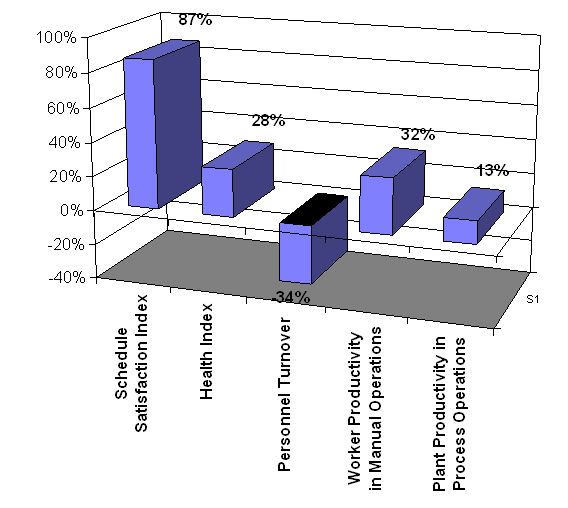 Case Study - Mining  Chemical